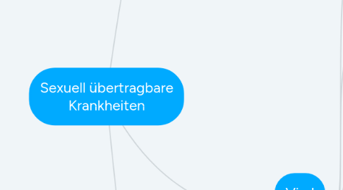 Mind Map: Sexuell übertragbare Krankheiten