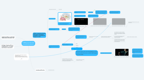 Mind Map: L'olfatto e la vista. Due concetti da ripassare