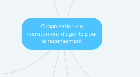 Mind Map: Organisation de recrutement d'agents pour le recensement