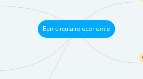 Mind Map: Een circulaire economie