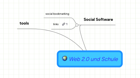 Mind Map: Web 2.0 und Schule