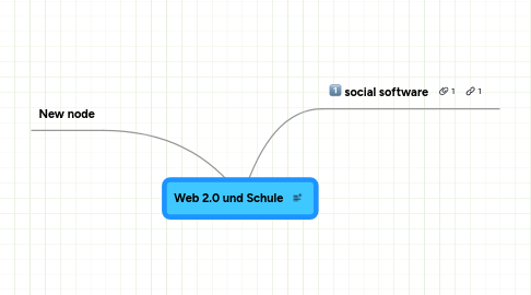 Mind Map: Web 2.0 und Schule