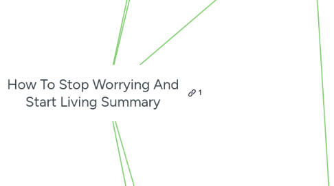 Mind Map: How To Stop Worrying And Start Living Summary