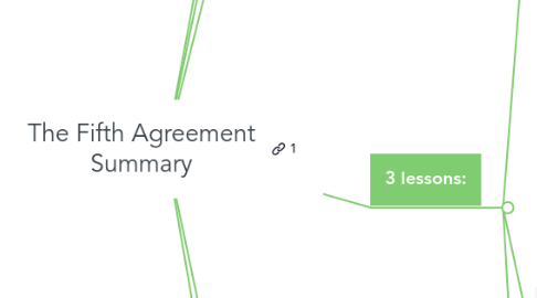 Mind Map: The Fifth Agreement Summary