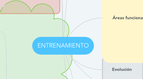 Mind Map: ENTRENAMIENTO