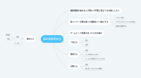 Mind Map: 最終課題発表会