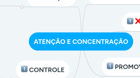 Mind Map: ATENÇÃO E CONCENTRAÇÃO