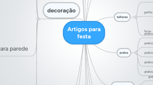 Mind Map: Artigos para festa