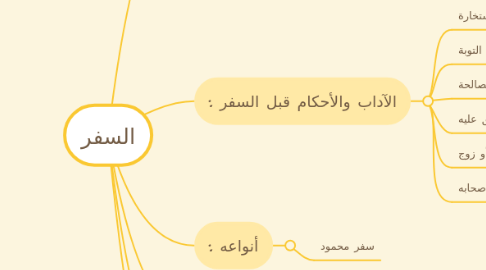 Mind Map: السفر