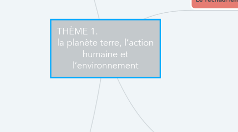 Mind Map: THÈME 1. la planète terre, l’action humaine et l’environnement