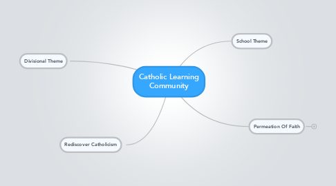 Mind Map: Catholic Learning Community