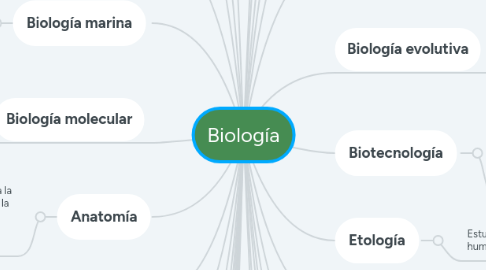 Mind Map: Biología