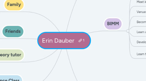 Mind Map: Erin Dauber