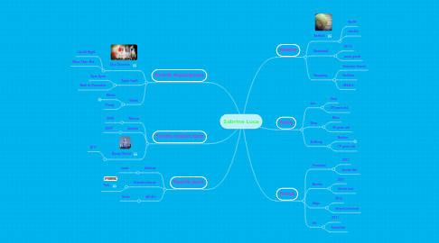 Mind Map: Sabrina Luca