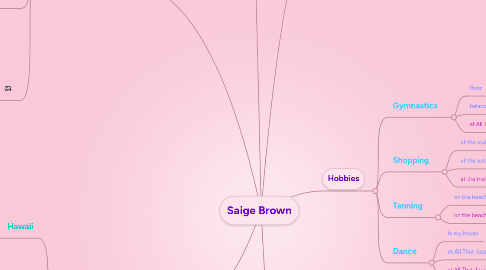 Mind Map: Saige Brown