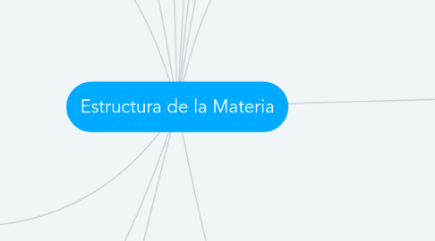 Mind Map: Estructura de la Materia