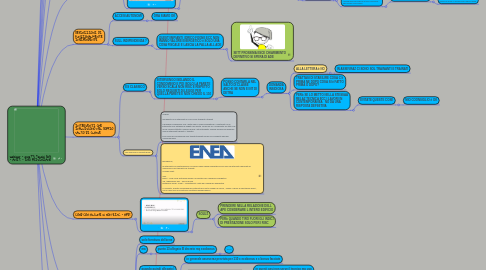 Mind Map: webinar - aspetti tecnici 110% - ANIT - ING PRISINZANO