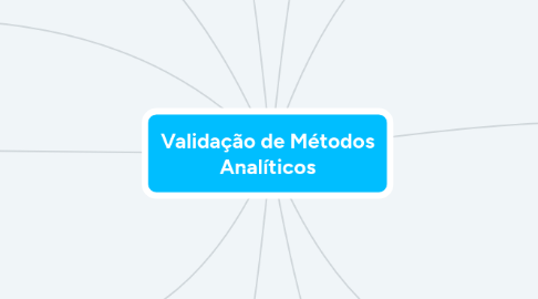 Mind Map: Validação de Métodos Analíticos