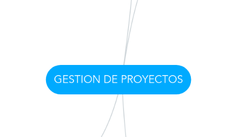 Mind Map: GESTION DE PROYECTOS