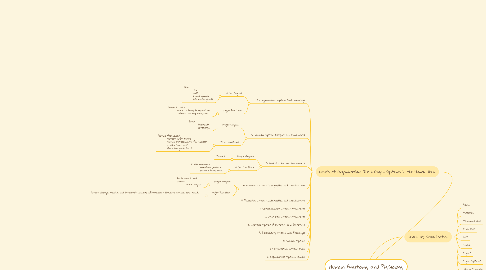 Mind Map: Human Anatomy and Physiology