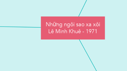 Mind Map: Những ngôi sao xa xôi Lê Minh Khuê - 1971