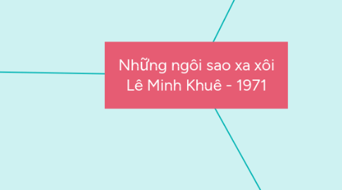 Mind Map: Những ngôi sao xa xôi Lê Minh Khuê - 1971