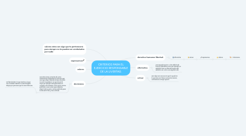 Mind Map: CRITERIOS PARA EL EJERCICIO RESPONSABLE DE LA LIVERTAD.