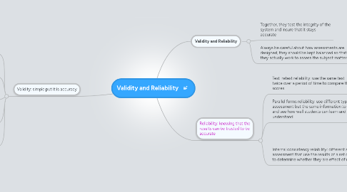Mind Map: Validity and Reliability