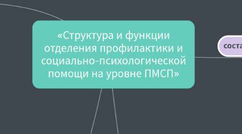 Mind Map: «Структура и функции отделения профилактики и социально-психологической помощи на уровне ПМСП»