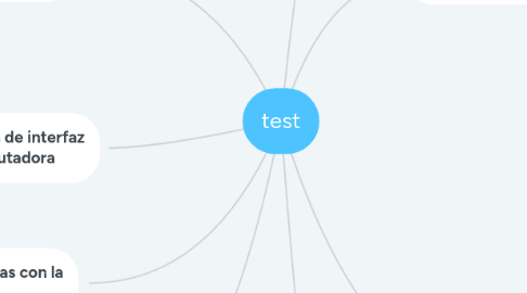 Mind Map: test