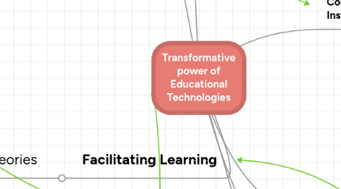 Mind Map: Transformative power of Educational Technologies