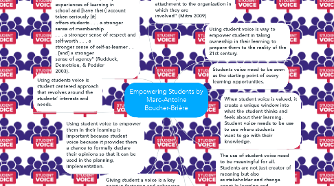 Mind Map: Empowering Students by Marc-Antoine Boucher-Brière