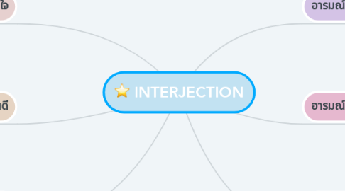 Mind Map: INTERJECTION
