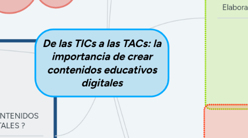 Mind Map: De las TICs a las TACs: la importancia de crear contenidos educativos digitales