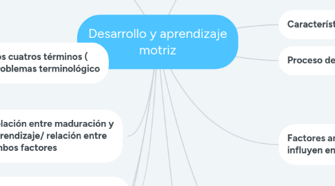 Mind Map: Desarrollo y aprendizaje motriz