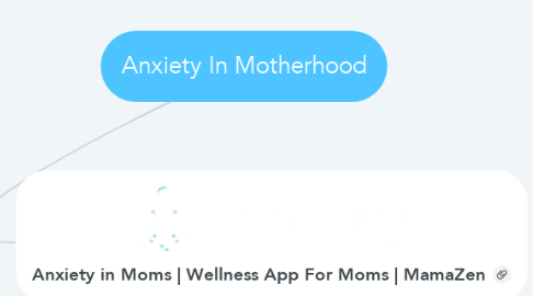 Mind Map: Anxiety In Motherhood