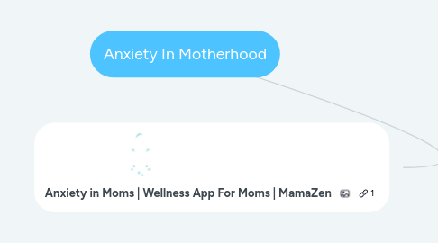 Mind Map: Anxiety In Motherhood