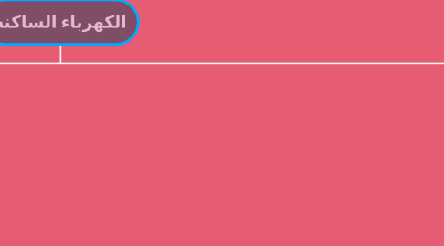 Mind Map: الكهرباء الساكنه