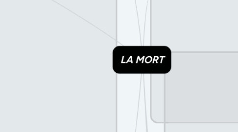 Mind Map: LA MORT