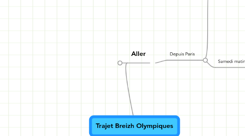 Mind Map: Trajet Breizh Olympiques