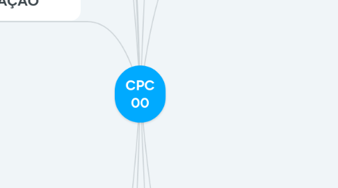 Mind Map: CPC 00