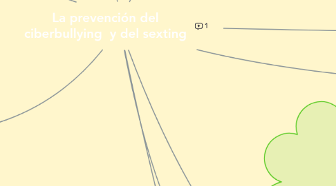 Mind Map: La prevención del ciberbullying  y del sexting