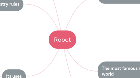 Mind Map: Robot