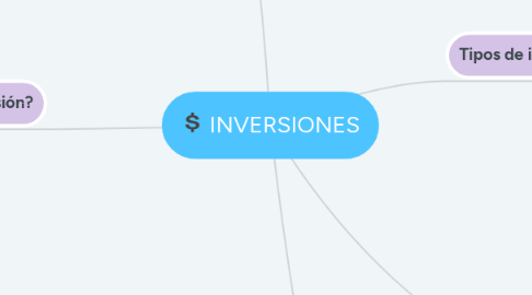 Mind Map: INVERSIONES