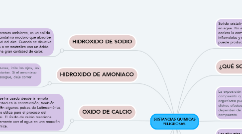 Mind Map: SUSTANCIAS QUIMICAS PELIGROSAS.