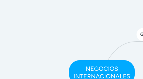 Mind Map: NEGOCIOS INTERNACIONALES