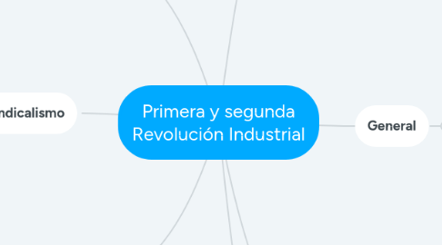 Mind Map: Primera y segunda Revolución Industrial