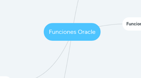 Mind Map: Funciones Oracle