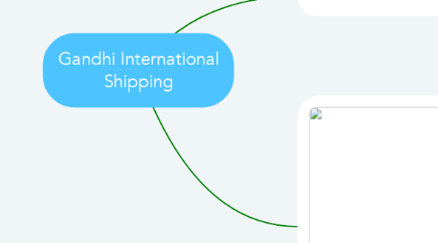 Mind Map: Gandhi International Shipping