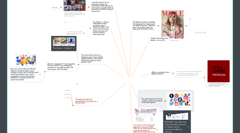 Mind Map: Digital transformation of Journalism.